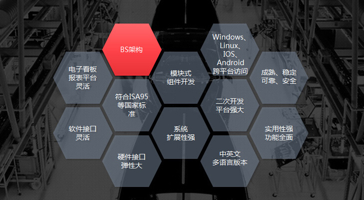 mes軟件供應商深科特黑馬突圍，產品四大優勢吸睛無數！