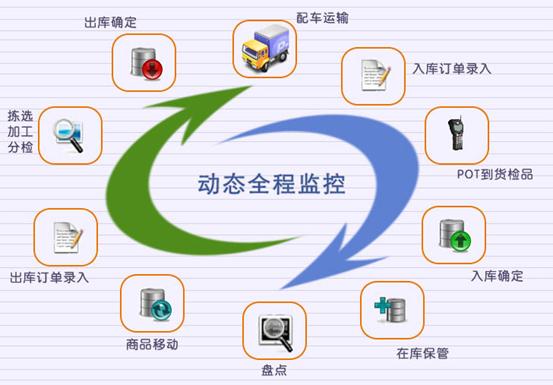 mes系統對企業有什么價值